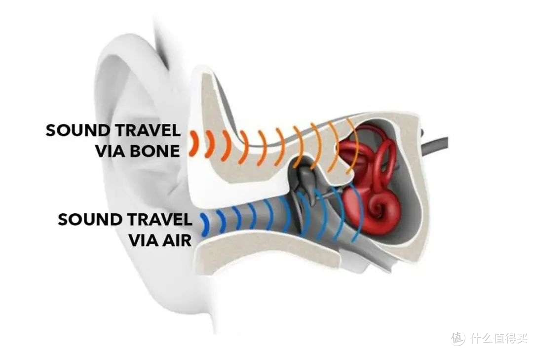 骨传导耳机会影响听力吗？千元价位如何选择？南卡Neo体验告诉你