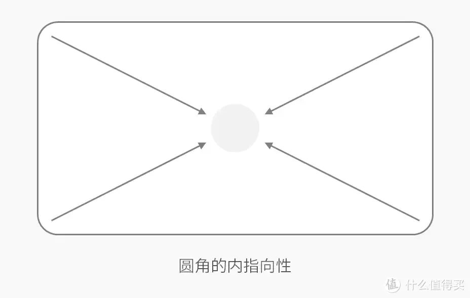 圆角矩形在PPT里的妙用