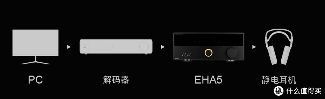 【行业资讯】TOPPING拓品静电耳放EHA5正式上市