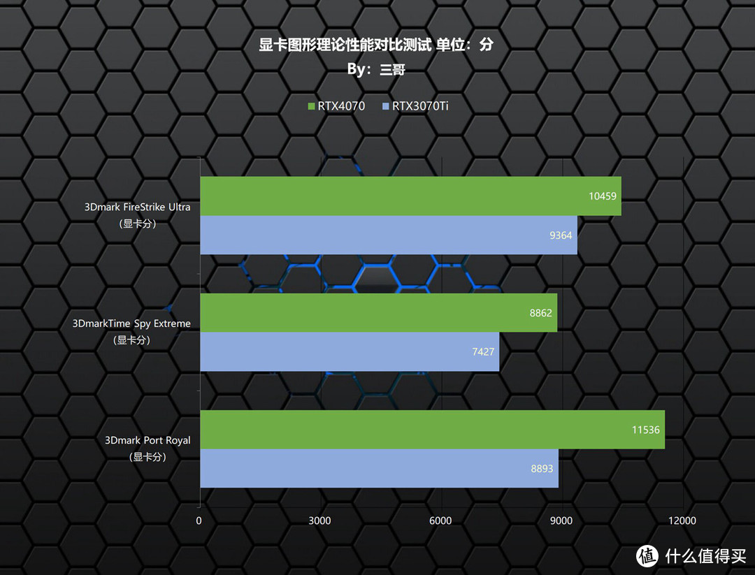 再砍一刀还能剩点啥？影驰 RTX 4070星曜 OC显卡首发评测及装机分享