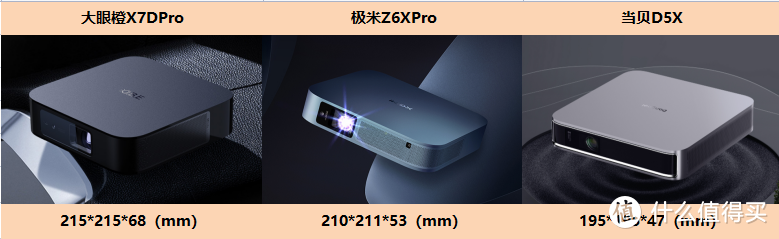 大眼橙X7DPro对比极米Z6XPro与当贝D5X，谁才是轻薄款投影仪的旗舰款？