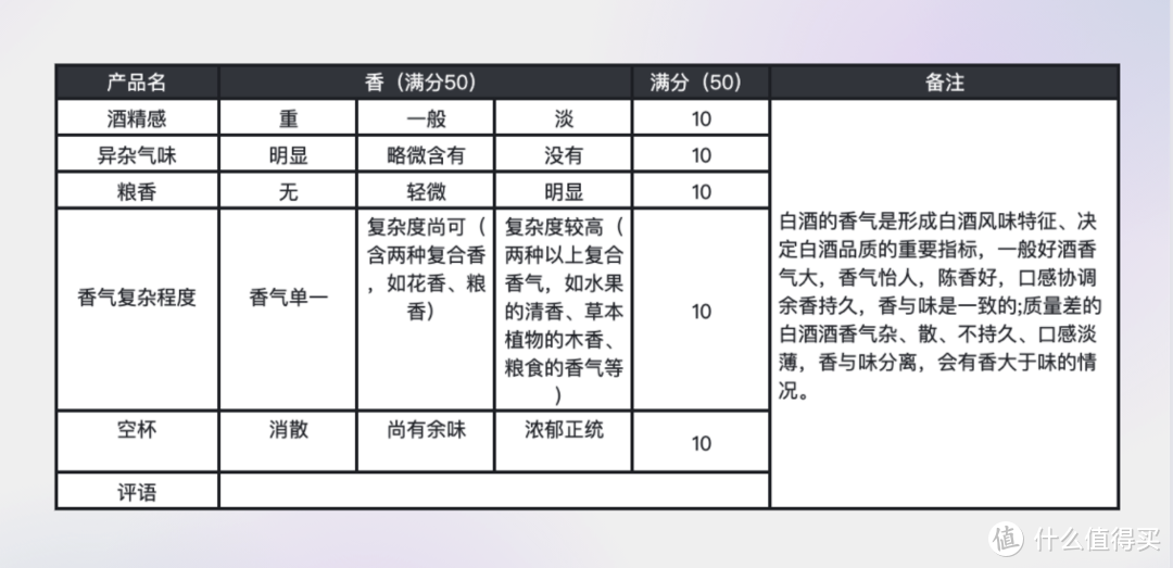 （获奖名单公布）【评论有奖】都说开发系列无好酒？全网“独一份”大厂开发系白酒测评