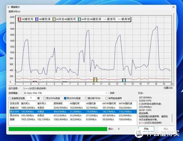 你不嫌我穷，我不弱你弱？金邦P3A 1T SSD已降至200大洋以下，值得入手吗？