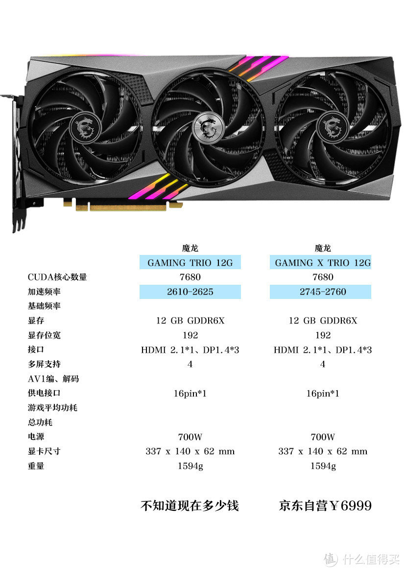 为了搞清楚我感兴趣的4070Ti显卡性能差别，我做了一张表