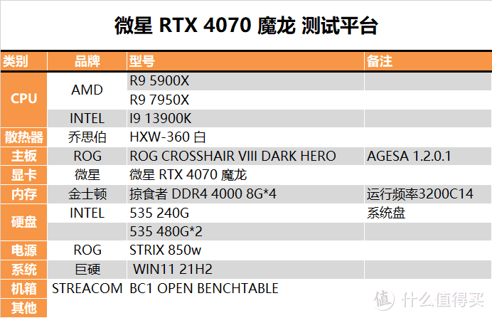 【茶茶】2K游戏新标杆？微星 RTX 4070 魔龙测试报告