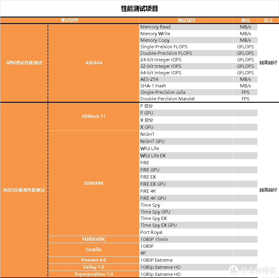 【茶茶】2K游戏新标杆？微星 RTX 4070 魔龙测试报告