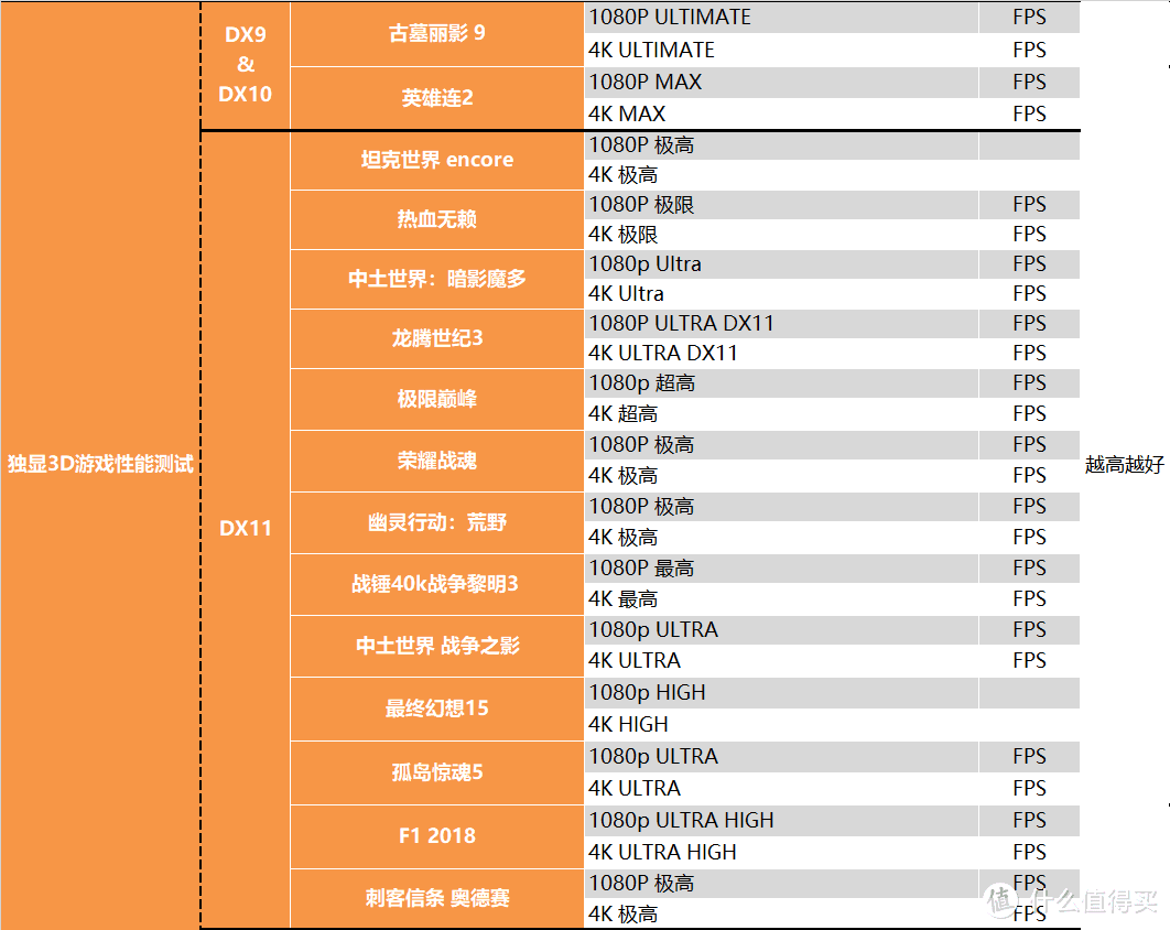 【茶茶】2K游戏新标杆？微星 RTX 4070 魔龙测试报告