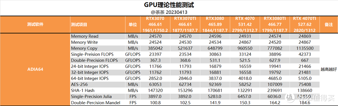 【茶茶】2K游戏新标杆？微星 RTX 4070 魔龙测试报告