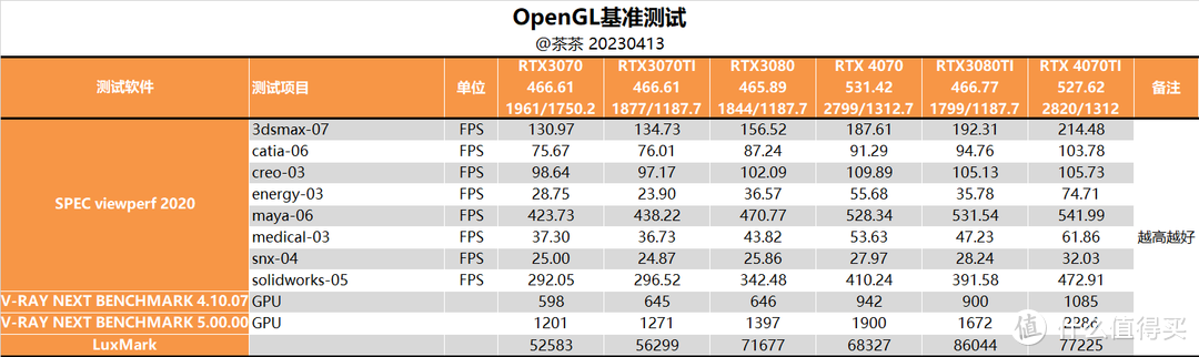 【茶茶】2K游戏新标杆？微星 RTX 4070 魔龙测试报告