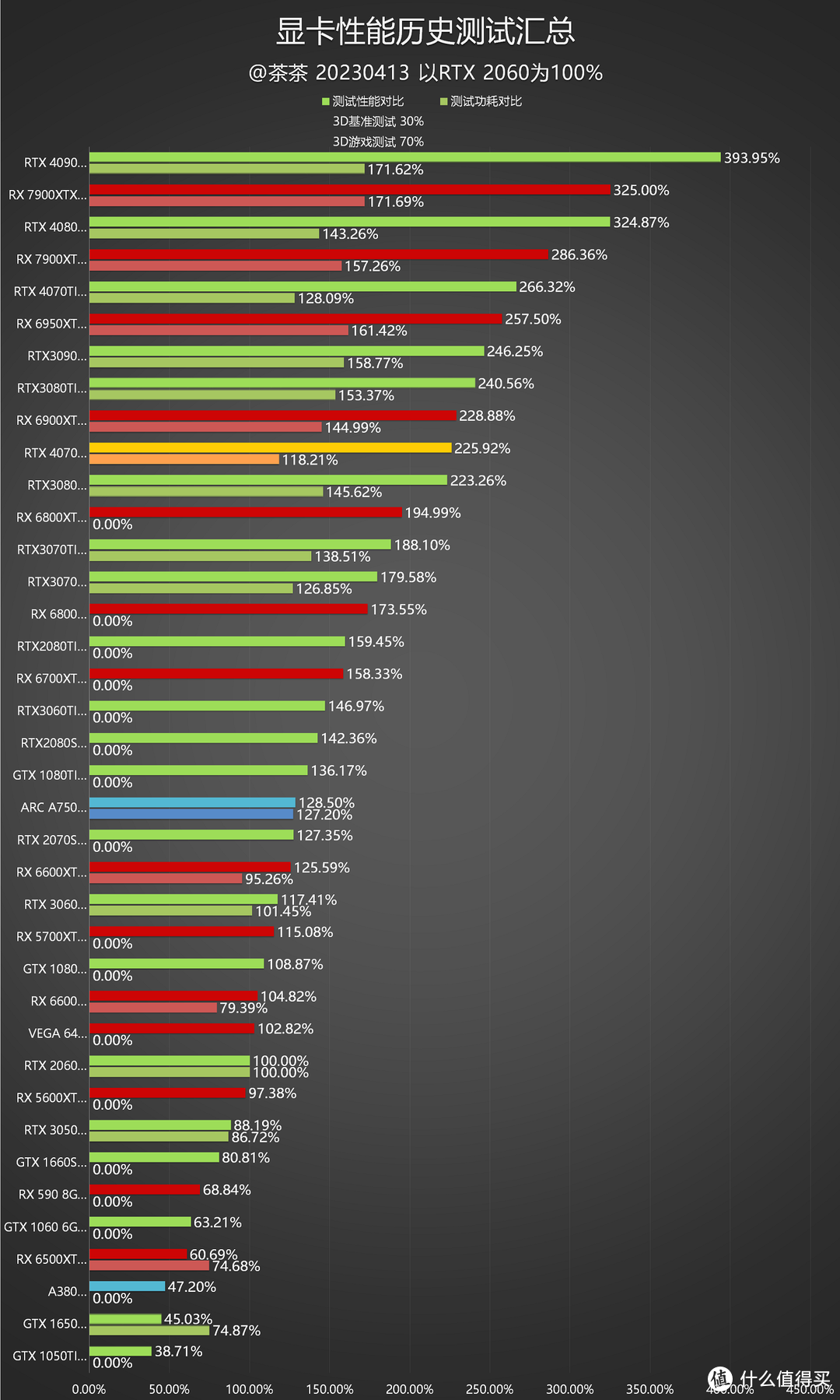 【茶茶】2K游戏新标杆？微星 RTX 4070 魔龙测试报告