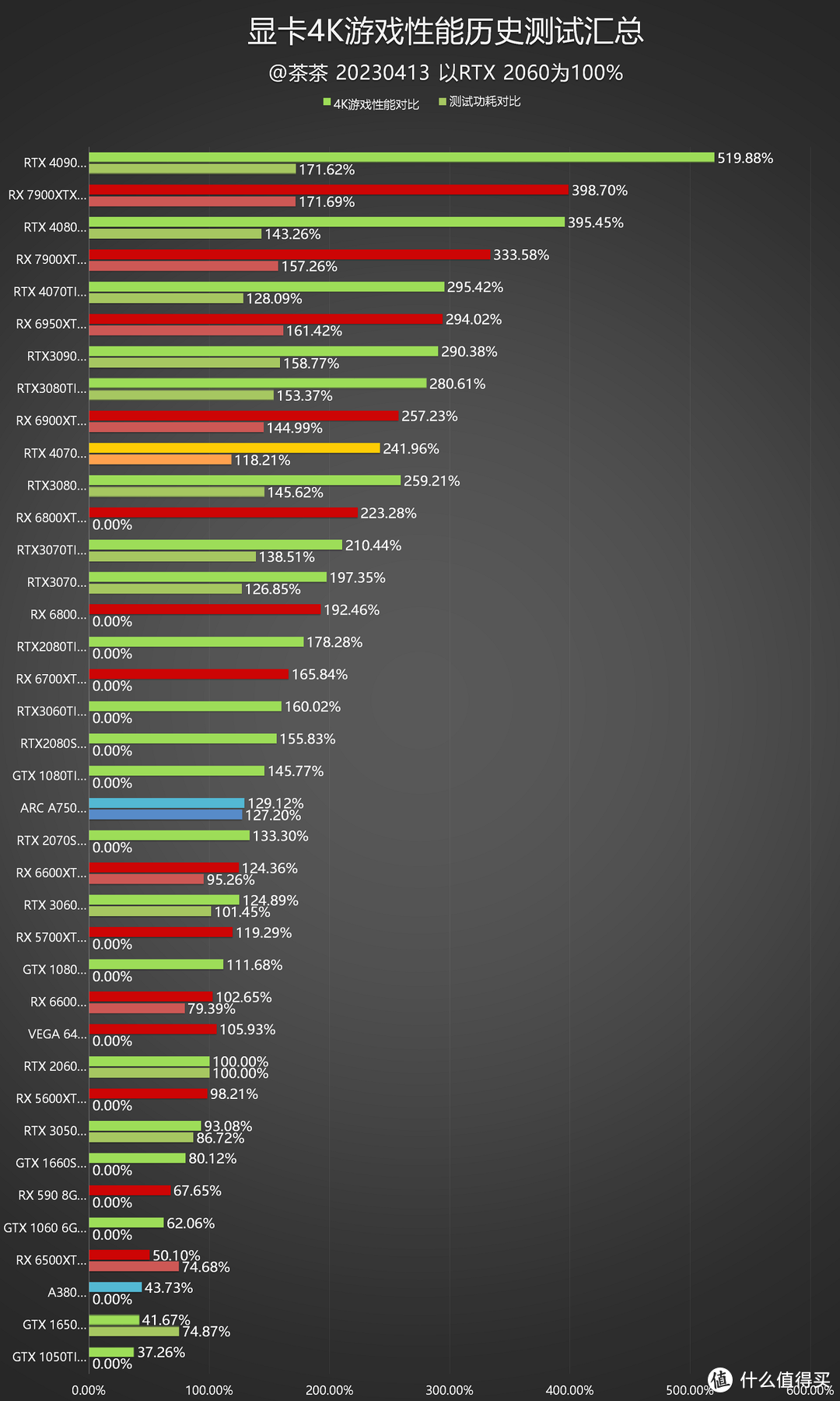 【茶茶】2K游戏新标杆？微星 RTX 4070 魔龙测试报告