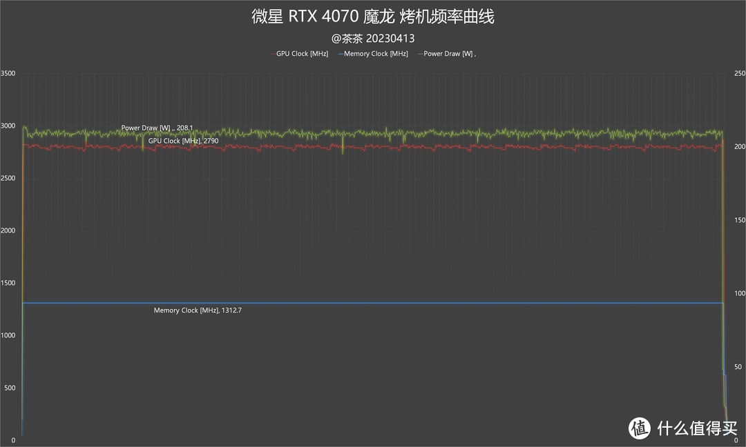 【茶茶】2K游戏新标杆？微星 RTX 4070 魔龙测试报告