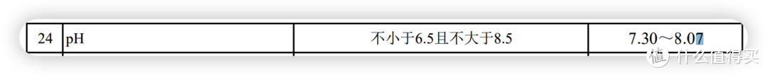 新手饮茶入门（二）——聊聊泡茶傻傻分不清的水质