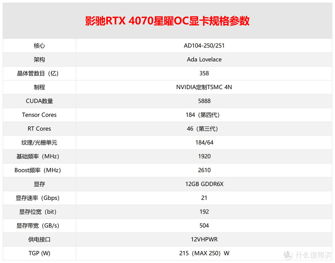 影驰RTX 4070星曜OC评测：2K/100FPS游戏卡，万元装机首选