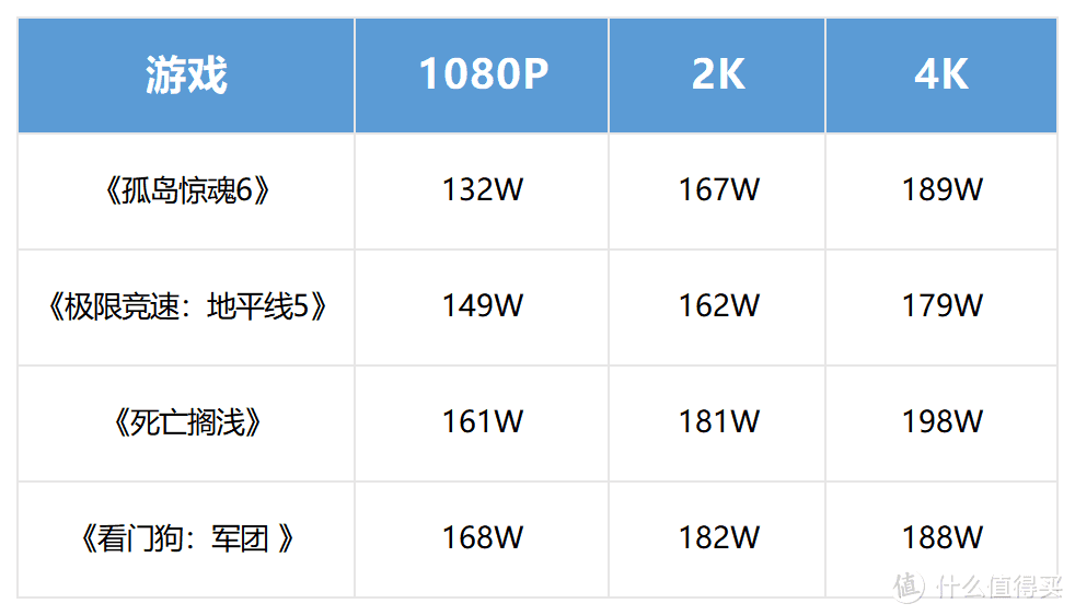 影驰RTX 4070星曜OC评测：2K/100FPS游戏卡，万元装机首选