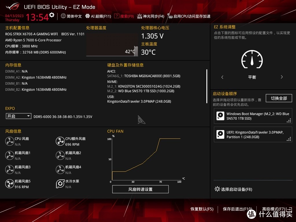 R5 7600 + X670E 吹雪搭台，5 款显卡实测《生化危机4：重置版》