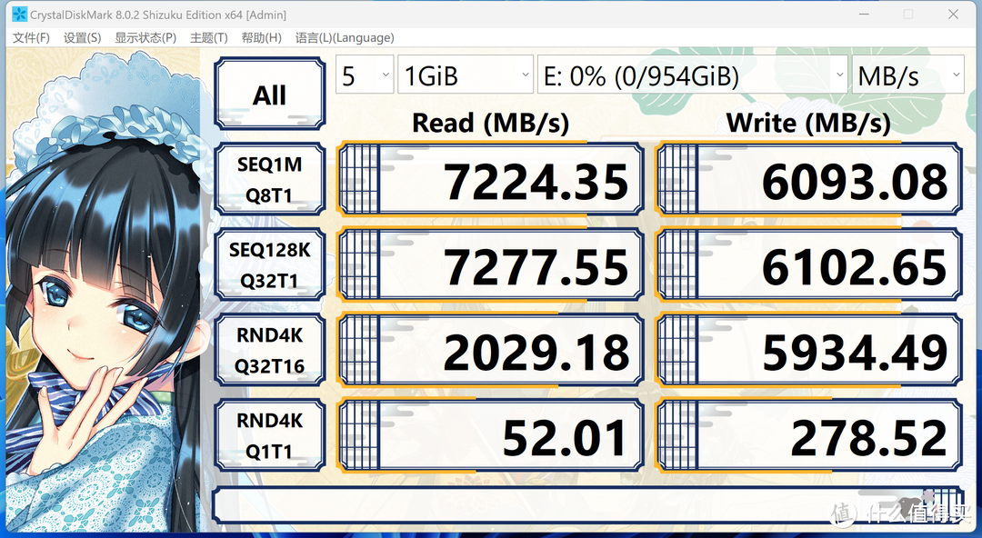 R5 7600 + X670E 吹雪搭台，5 款显卡实测《生化危机4：重置版》