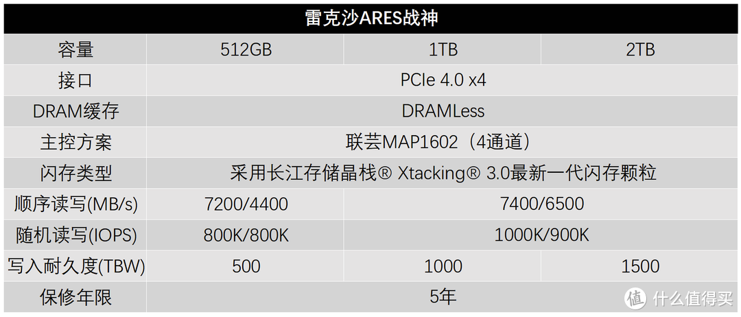 应用晶栈3.0技术，雷克沙ARES 2TB固态硬盘评测