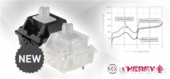 机械键盘之父70周年，Cherry经典轴体&键盘盘点