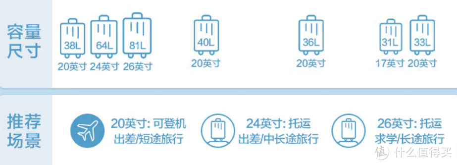 来一场说走就走的五一出行，高品质的旅行箱选购和使用分享