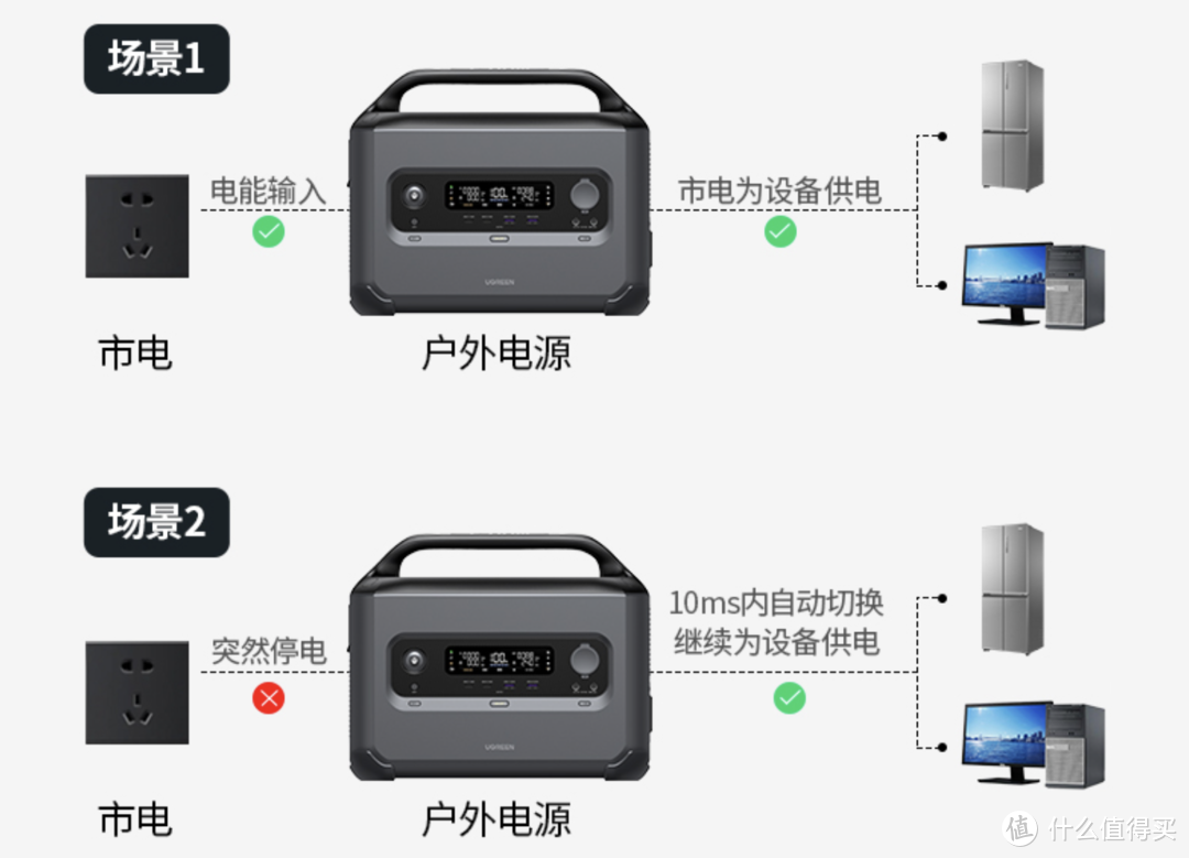 天价露营割韭菜？只带户外电源探秘收费露营地！聊聊花销和户外电源等露营设备的那些事