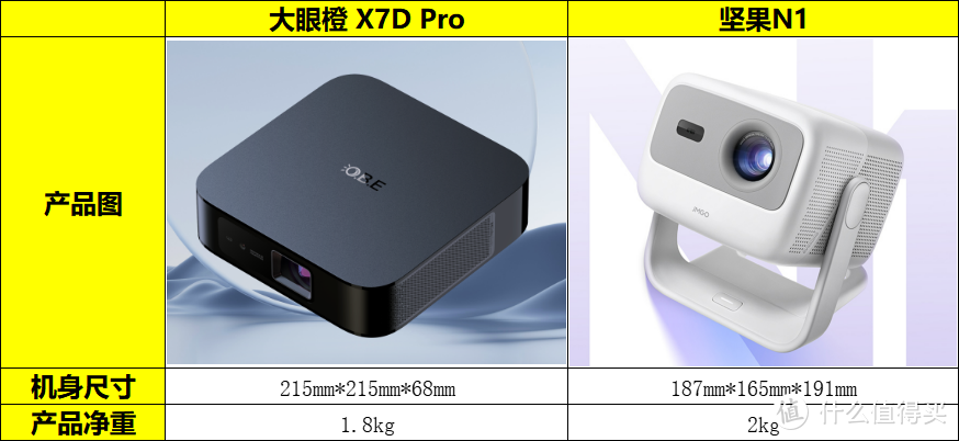 大眼橙X7D Pro对比坚果N1，高清高流明的投影仪battle之战究竟谁能胜出？