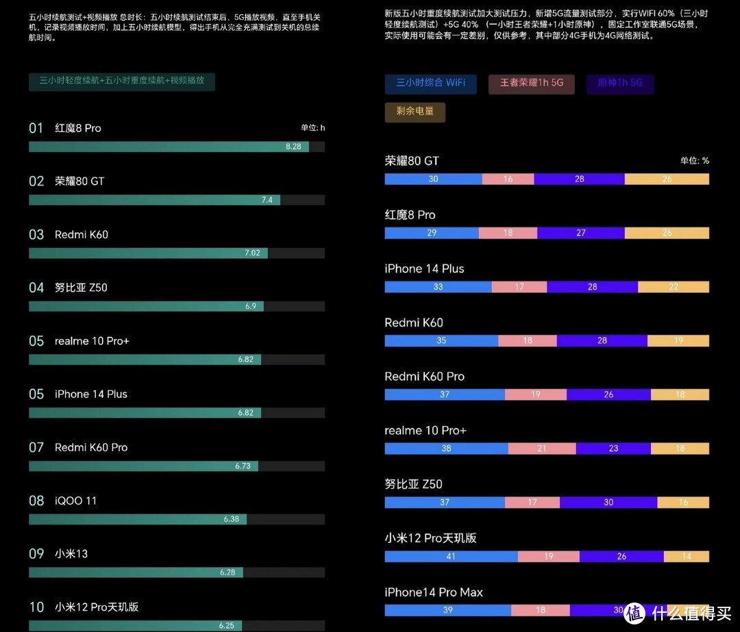 直降630元，中高端手机黑马荣耀80GT，三个理由值得购买！