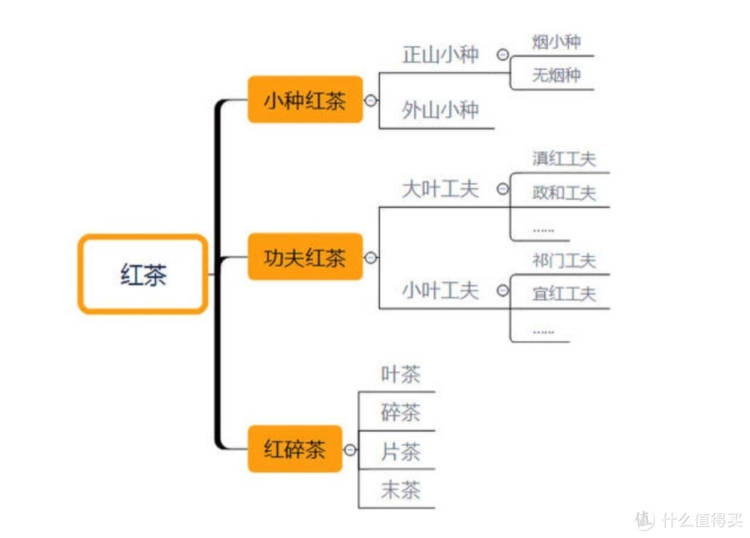 饮茶指南‖春日上新，看看有哪些值得入手的红茶，带你深入了解红茶