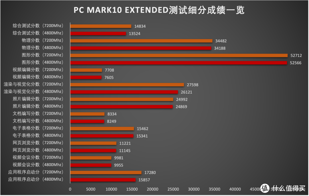 轻松迈入7000高频，白色系装机首选，影驰HOF PRO DDR5-7200MHz 内存条体验