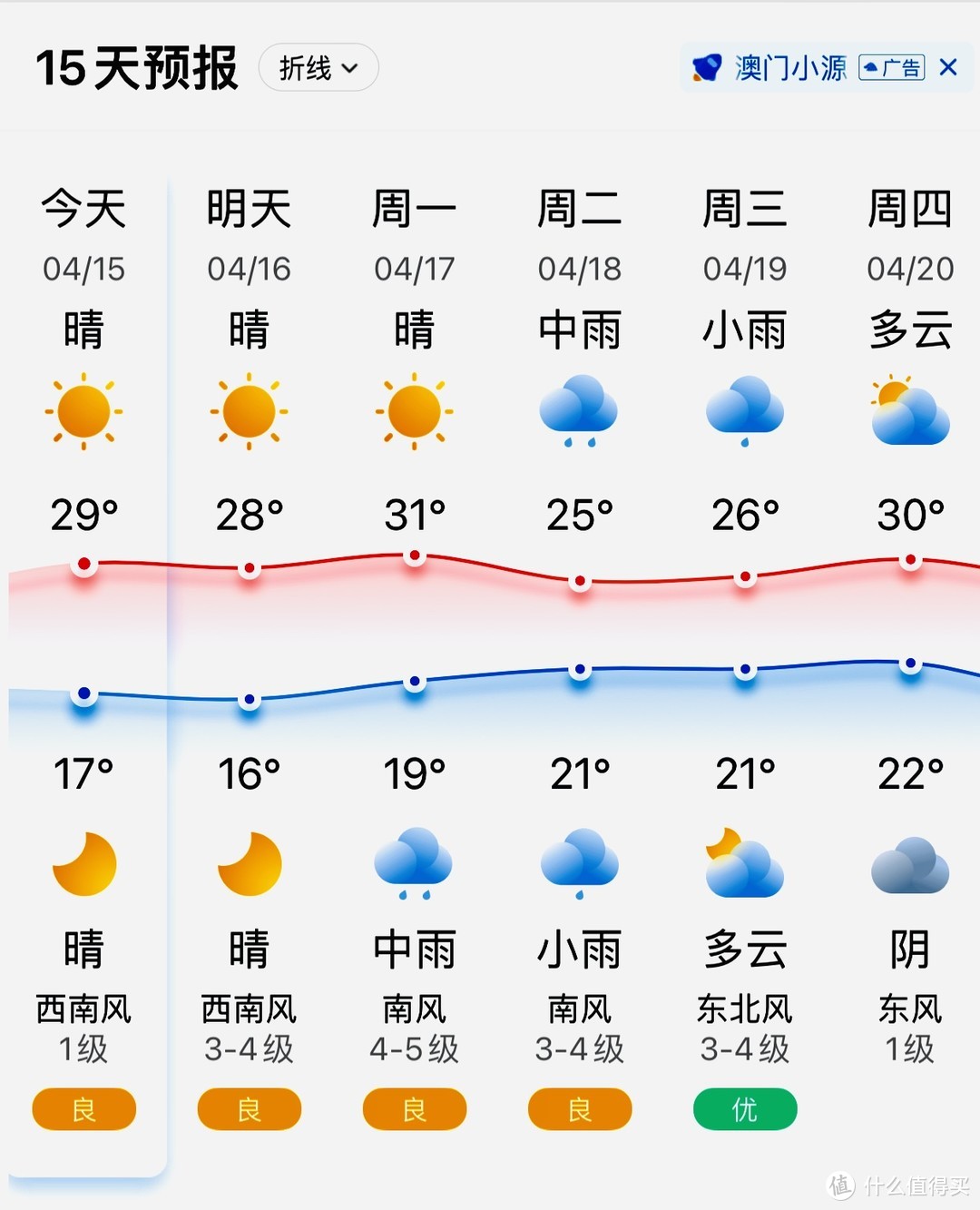 与其去有风的地方，不如带风回家