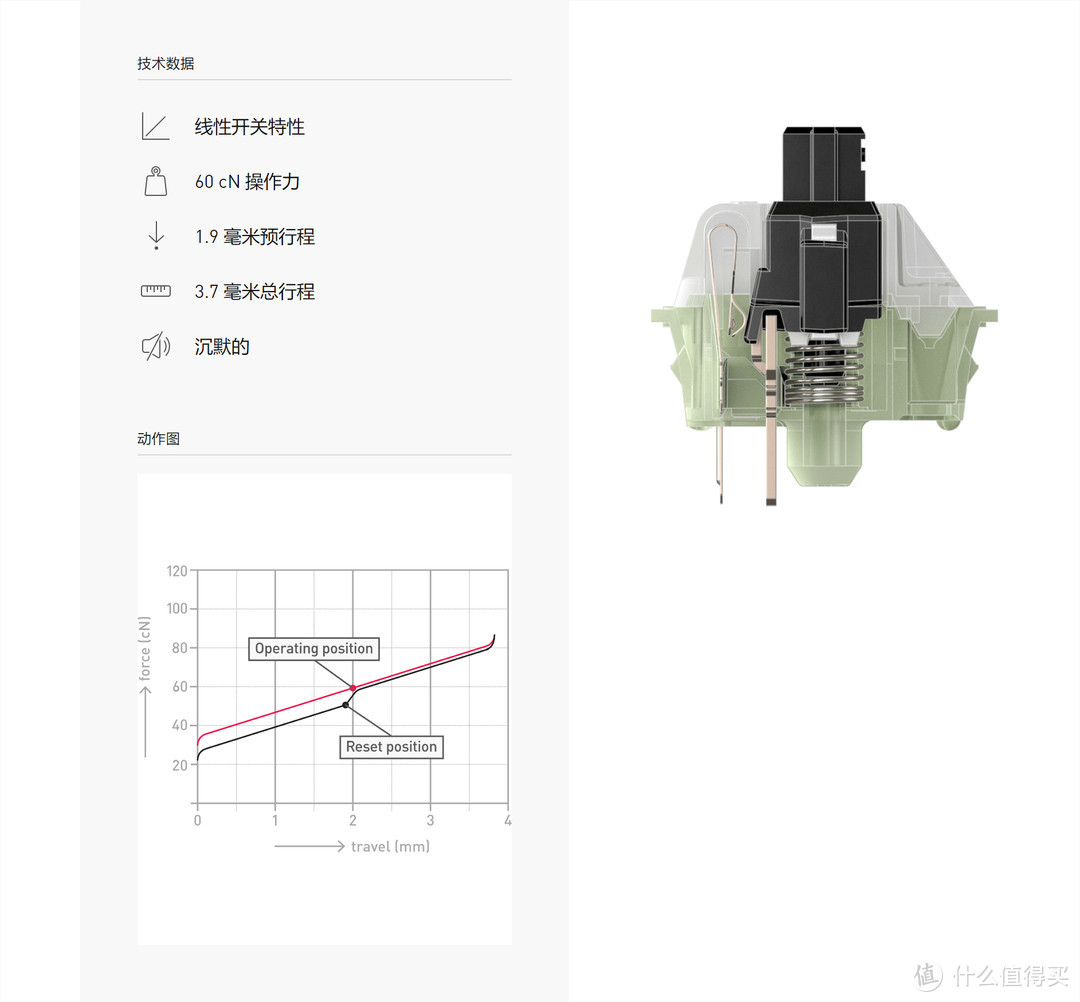 Cherry静音黑轴技术规格