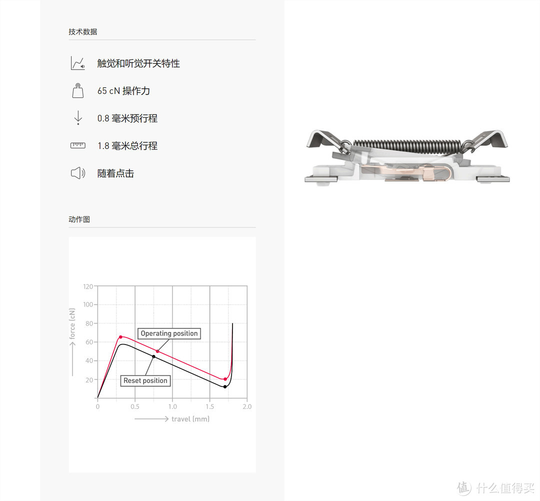 Cherry超矮轴参数规格