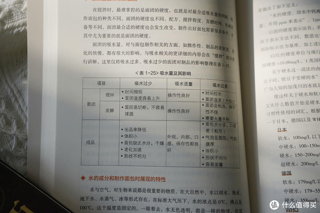 如果你喜欢做欧包，我推荐你这四本书，绝对让你面包开挂！