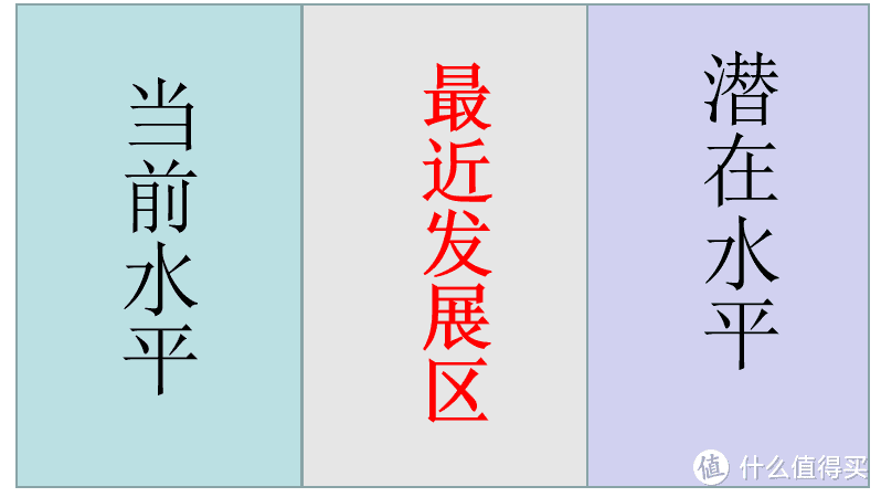 【避坑】有哪些适合2岁孩子的玩具？