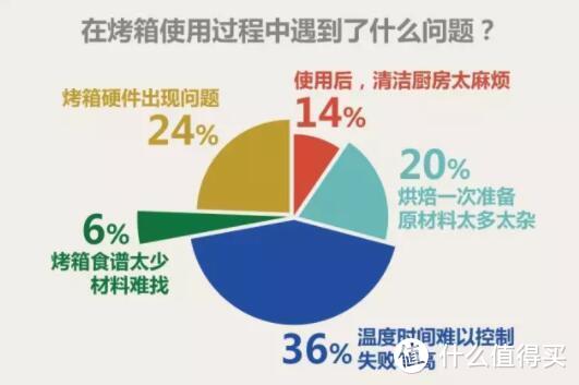 别让你家的烤箱闲置，主食零食都能做，五面发热东芝石窑烤箱大显身手