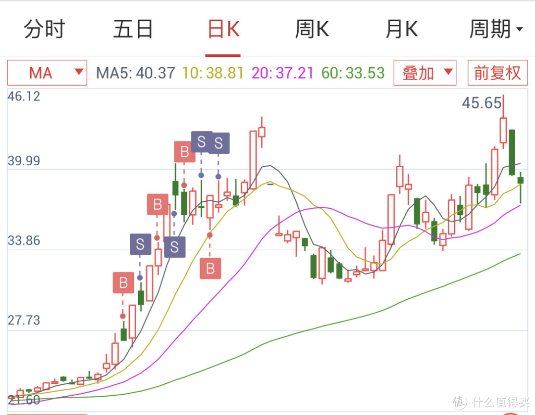 AI（人工智能）行情，是新的主线机会还是昙花一现？