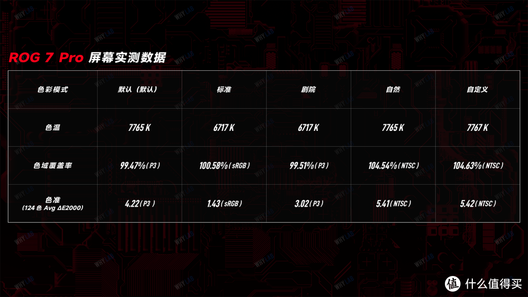 ROG 7 Pro 体验：最稳的游戏手机，出现了？