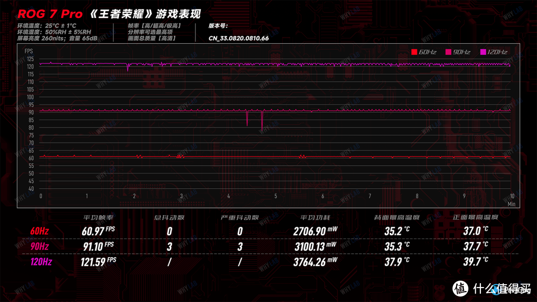 ROG 7 Pro 体验：最稳的游戏手机，出现了？