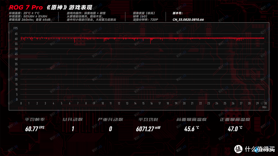 ROG 7 Pro 体验：最稳的游戏手机，出现了？