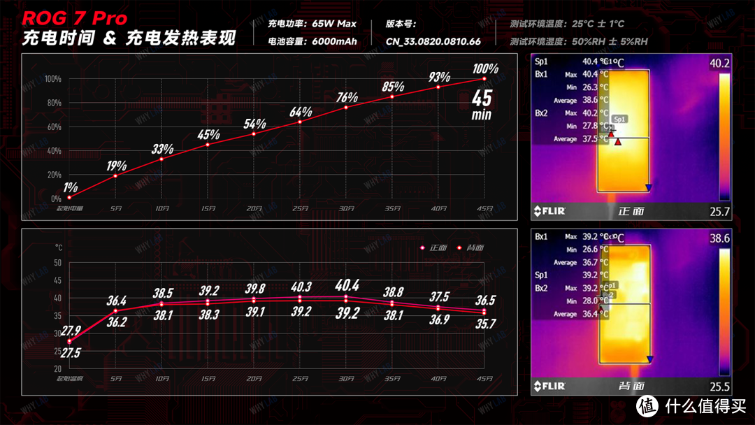 ROG 7 Pro 体验：最稳的游戏手机，出现了？