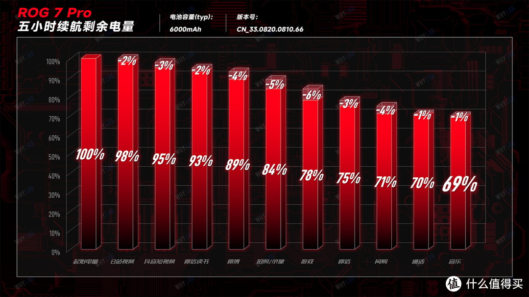 ROG 7 Pro 体验：最稳的游戏手机，出现了？