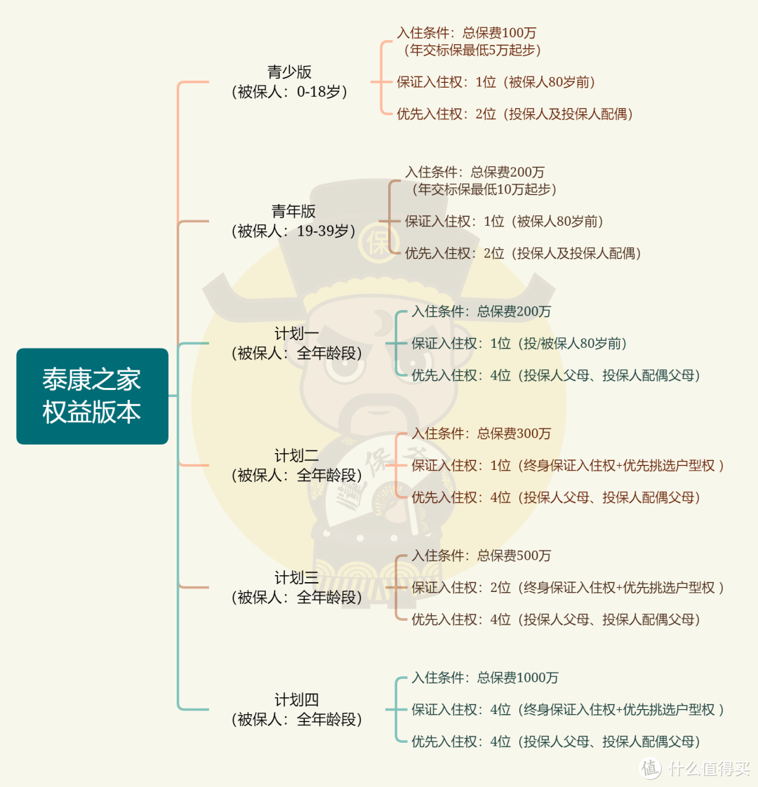 入住高端养老社区，没那么简单