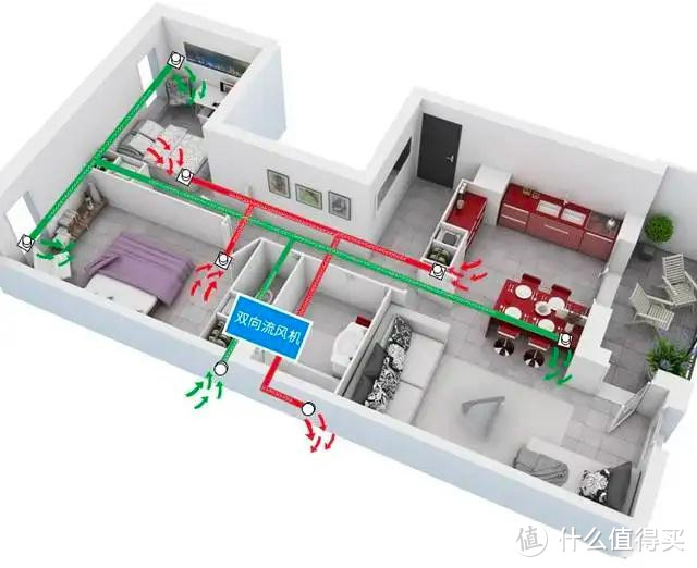 7500字讲透新风系统选购标准，附2023年新风系统品牌推荐，松下、远大、百朗、352等