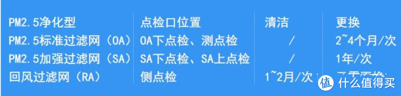 7500字讲透新风系统选购标准，附2023年新风系统品牌推荐，松下、远大、百朗、352等