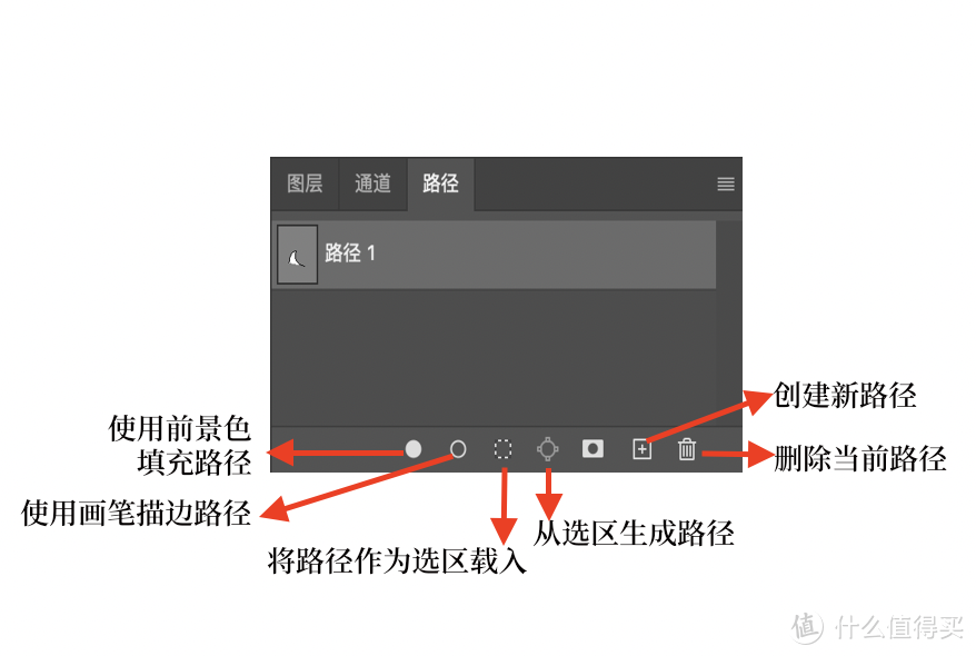 产品修图中钢笔抠图的概念、知识点和技巧 (上）