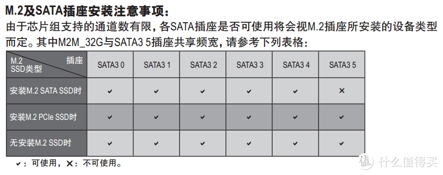 拼凑NAS计划 技嘉 B360M DS3H Matx 主板