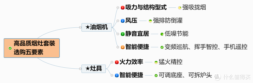 “懒人”焕新烟灶选购攻略+两千到四千价位，爆款美的烟灶一站式推荐