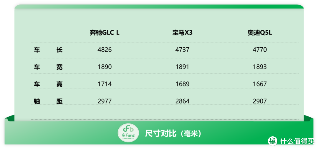 GLC新车快报：燃油GLC最后一次改款，价格坚挺比X3贵10万