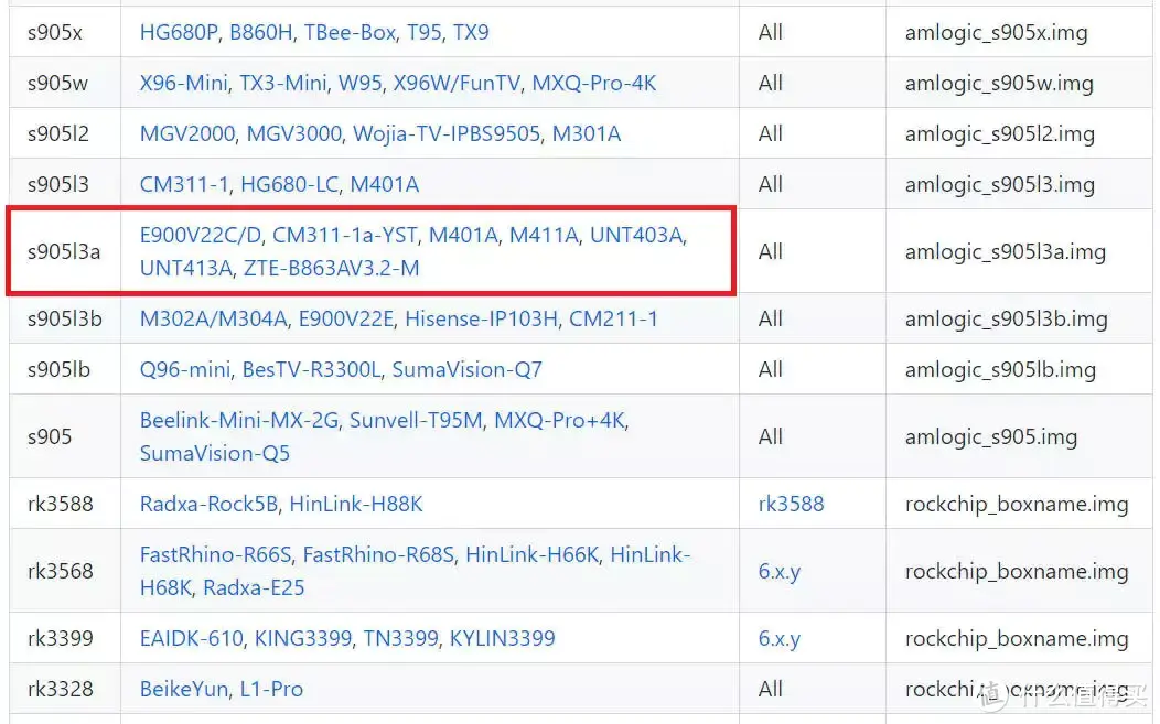 CM311-1A M401A变身超级智能家居中枢homeassistant，还要什么小米蓝牙中枢网关