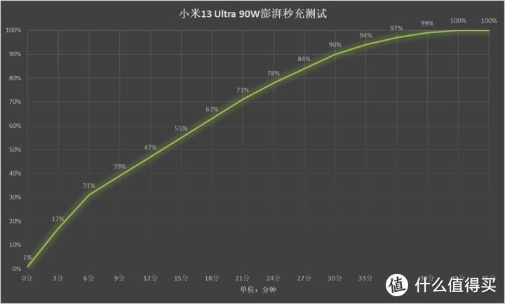 小米13 Ultra评测 可能是安卓专业影像之王